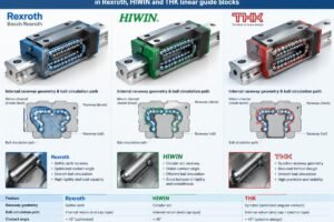 Comparison of internal raceway geometry and ball circulation paths in Rexroth, HIWIN, and THK linear guide blocks