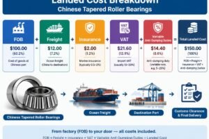 Diagram showing the breakdown of landed costs including FOB, freight, insurance, VAT, and variable anti-dumping duties for Chinese tapered roller bearings