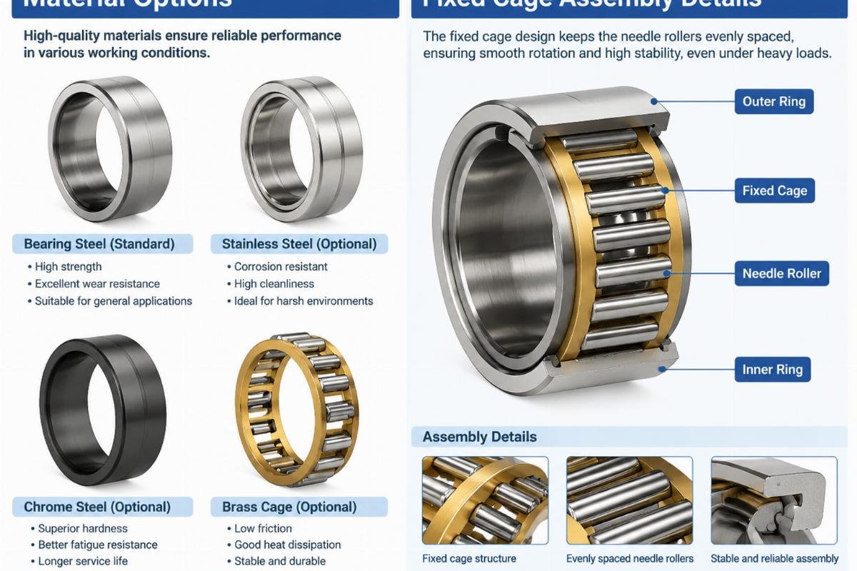 Material options and fixed cage assembly details