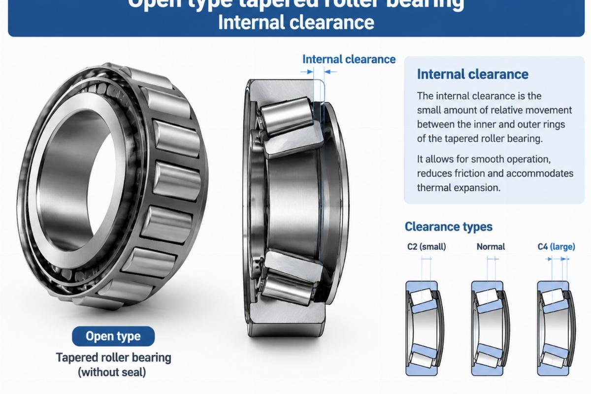 Open type tapered roller bearing internal clearance