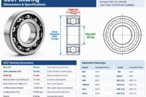 Technical diagram showing 6207 bearing dimensions specs equivalents with highlighted bore OD and width measurements